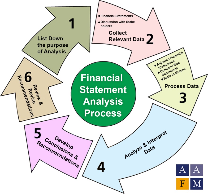 Methods Of Financial Statement Analysis Pdf Venbensa